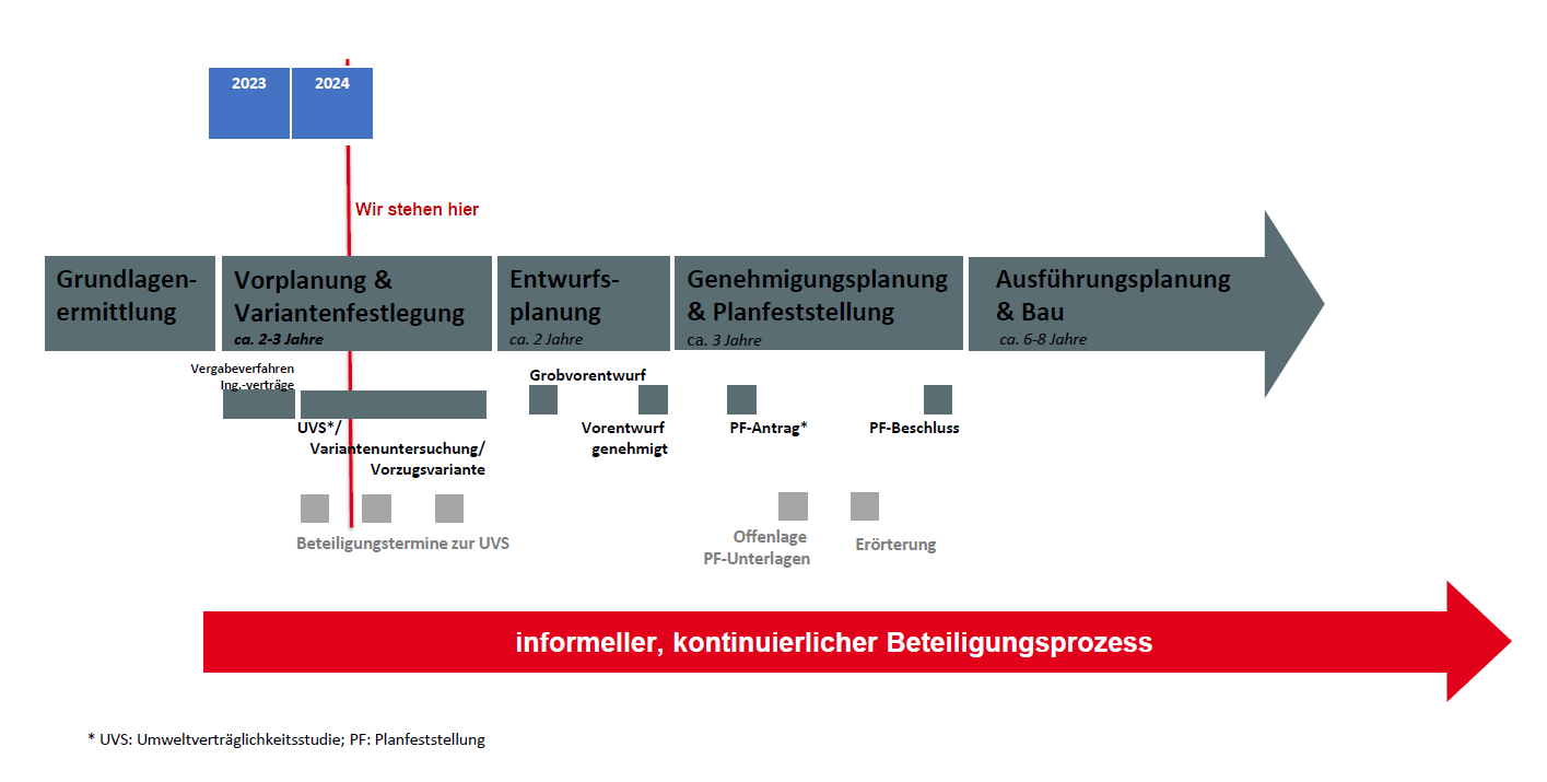 Zeitplan (10/24)